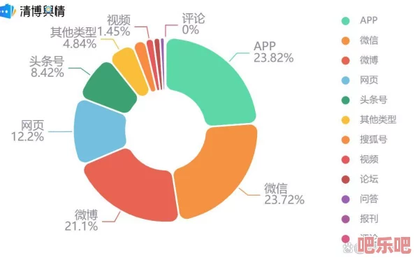 日本奶头护士免费软件的使用现状与用户体验分析：基于社交媒体平台的数据研究